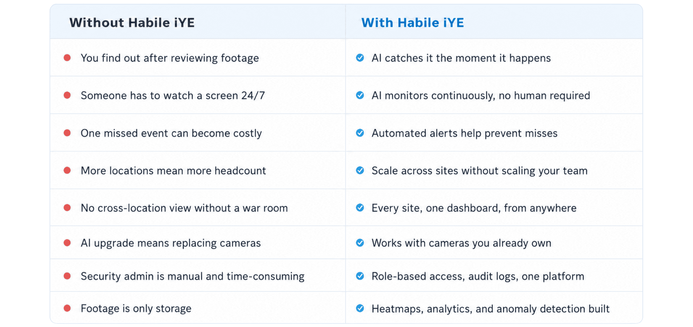 With_Without_Habile_iYE
