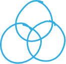 Fixed Scope Model